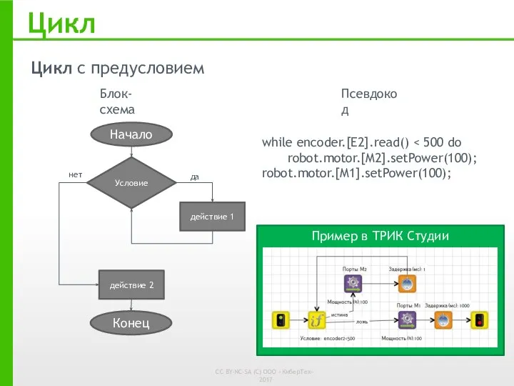 Цикл Цикл с предусловием Блок-схема while encoder.[E2].read() robot.motor.[M2].setPower(100); robot.motor.[M1].setPower(100); Условие Начало