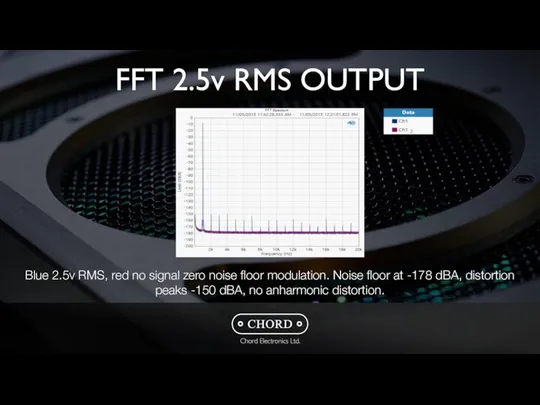 FFT 2.5v RMS OUTPUT Blue 2.5v RMS, red no signal zero