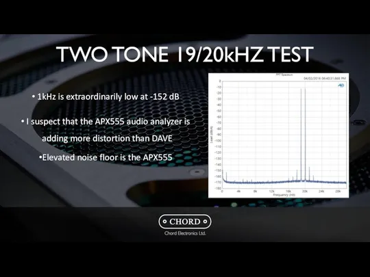 TWO TONE 19/20kHZ TEST 1kHz is extraordinarily low at -152 dB