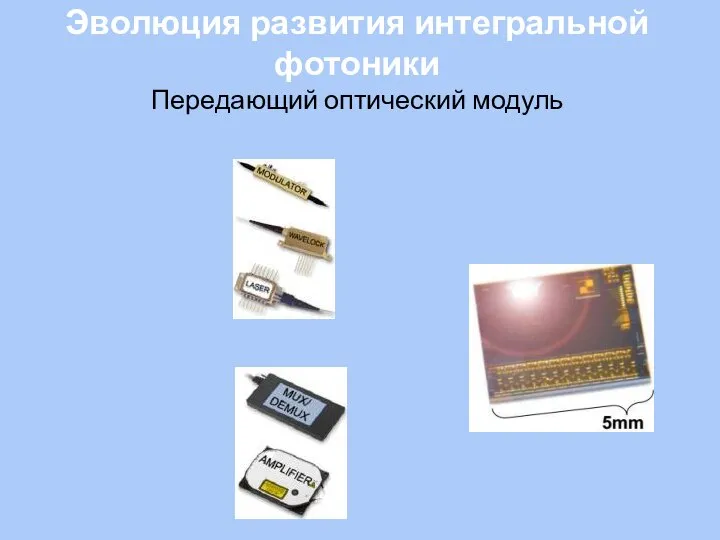 Эволюция развития интегральной фотоники Передающий оптический модуль