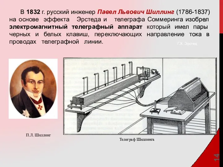 Телеграф Шиллинга Г.Х. Эрстед П.Л. Шиллинг В 1832 г. русский инженер