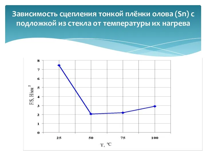 Зависимость сцепления тонкой плёнки олова (Sn) с подложкой из стекла от температуры их нагрева