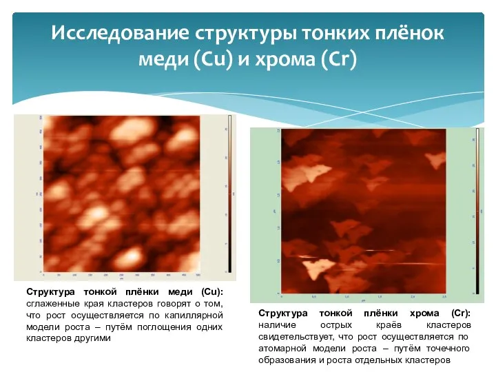 Исследование структуры тонких плёнок меди (Cu) и хрома (Cr) Структура тонкой