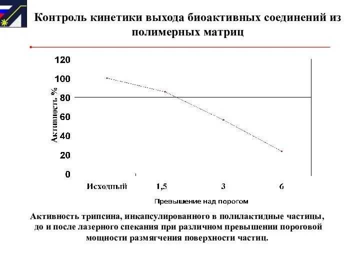 Контроль кинетики выхода биоактивных соединений из полимерных матриц Активность трипсина, инкапсулированного