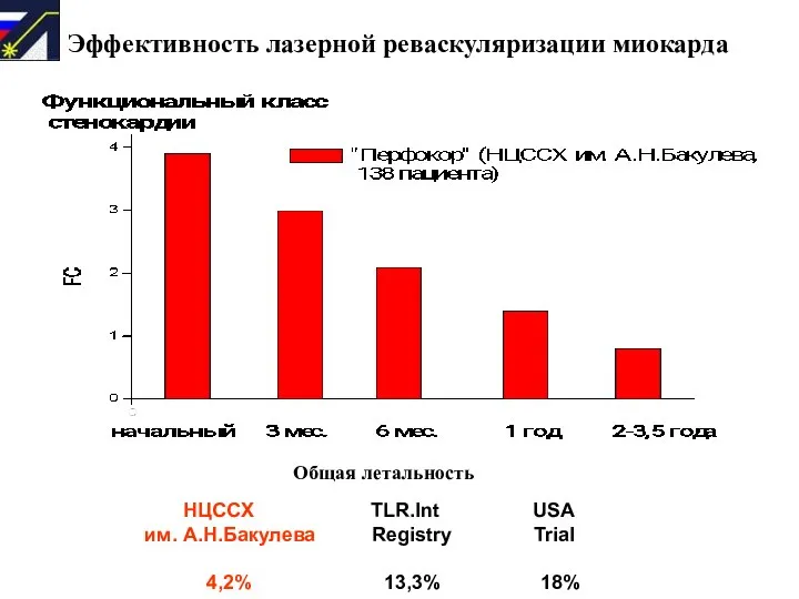 ИНТЕЛЛЕКТУАЛЬНЫЕ ЛАЗЕРНЫЕ СИСТЕМЫ НЦССХ TLR.Int USA им. А.Н.Бакулева Registry Trial 4,2%