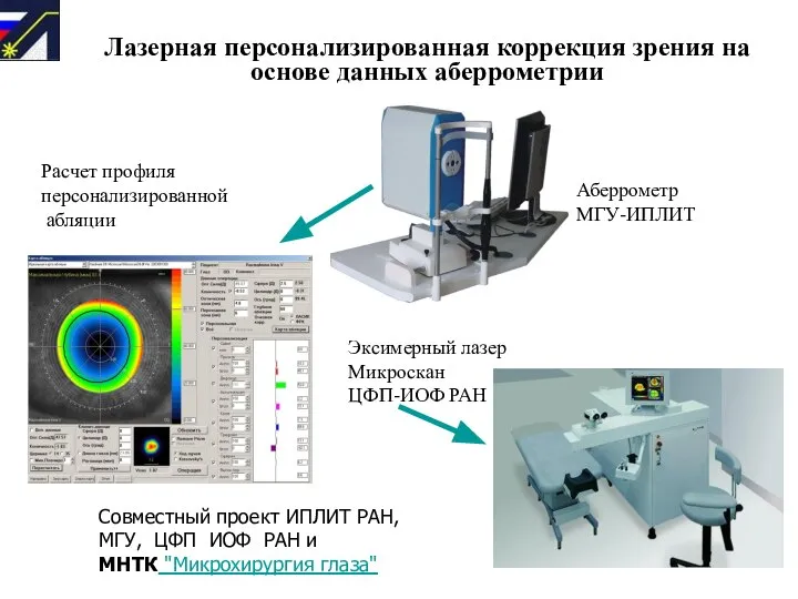 Лазерная персонализированная коррекция зрения на основе данных аберрометрии Аберрометр МГУ-ИПЛИТ Расчет