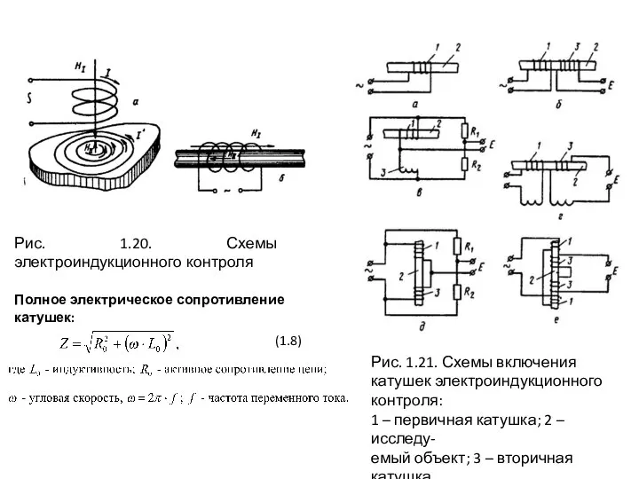 Рис. 1.20. Схемы электроиндукционного контроля Полное электрическое сопротивление катушек: (1.8) Рис.