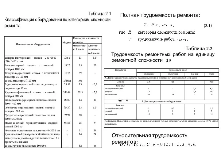 Таблица 2.1 Классификация оборудования по категориям сложности ремонта Полная трудоемкость ремонта: