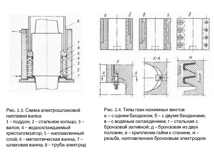 Рис. 2.3. Схема электрошлаковой наплавки валка: 1 – поддон; 2 –