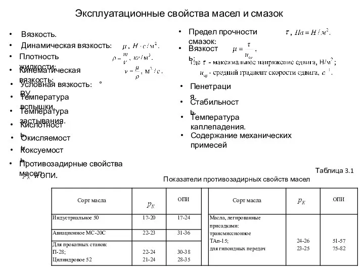 Эксплуатационные свойства масел и смазок Вязкость. Динамическая вязкость: Кинематическая вязкость: Плотность