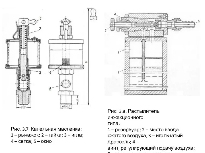 Рис. 3.7. Капельная масленка: 1 – рычажок; 2 – гайка; 3