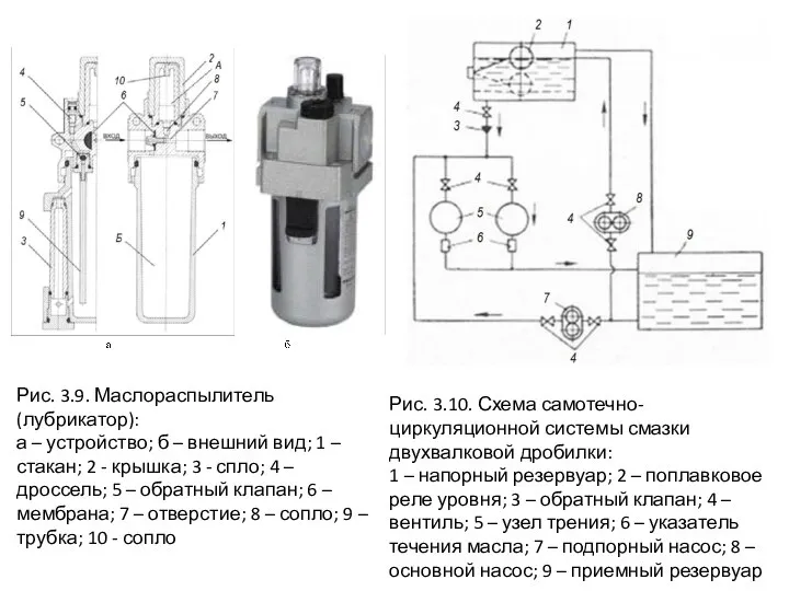 Рис. 3.9. Маслораспылитель (лубрикатор): а – устройство; б – внешний вид;