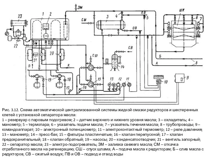 Рис. 3.12. Схема автоматической централизованной системы жидкой смазки редукторов и шестеренных