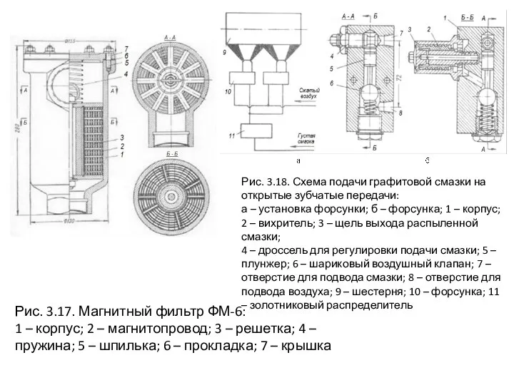 Рис. 3.17. Магнитный фильтр ФМ-6: 1 – корпус; 2 – магнитопровод;