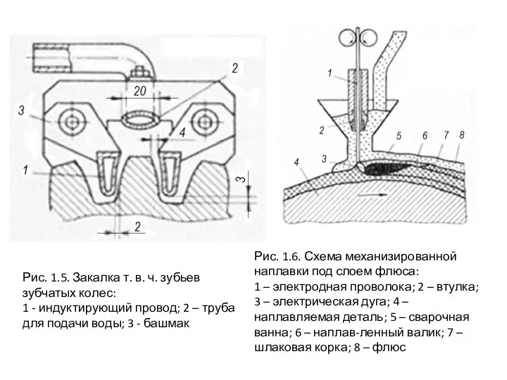 Рис. 1.5. Закалка т. в. ч. зубьев зубчатых колес: 1 -