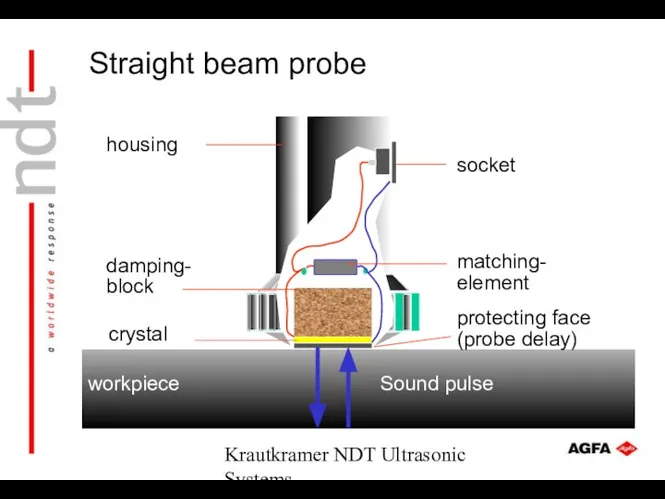 Krautkramer NDT Ultrasonic Systems socket matching- element damping- block crystal protecting