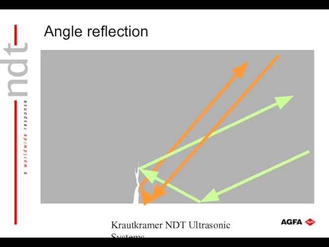 Krautkramer NDT Ultrasonic Systems Angle reflection