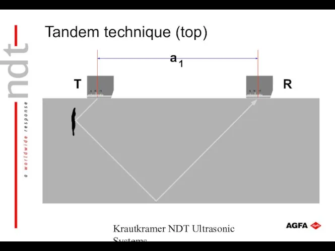 Krautkramer NDT Ultrasonic Systems T R a 1 Tandem technique (top)