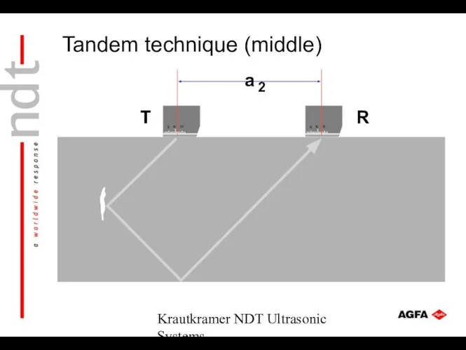 Krautkramer NDT Ultrasonic Systems T R a 2 Tandem technique (middle)