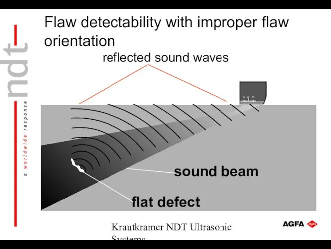 Krautkramer NDT Ultrasonic Systems sound beam flat defect 15 10 5