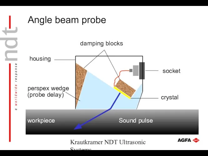 Krautkramer NDT Ultrasonic Systems crystal perspex wedge (probe delay) damping blocks