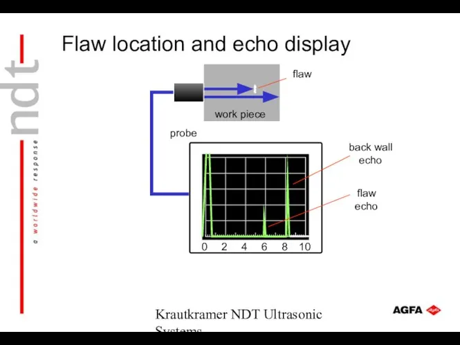 Krautkramer NDT Ultrasonic Systems Flaw location and echo display