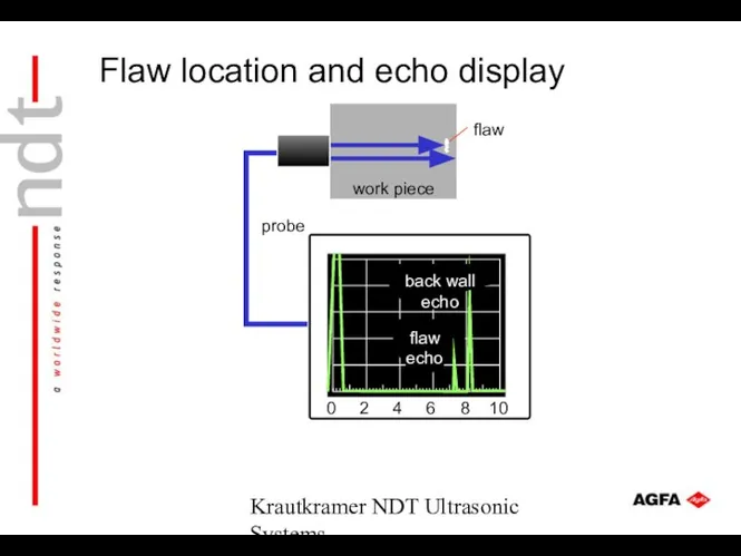 Krautkramer NDT Ultrasonic Systems work piece probe back wall echo flaw