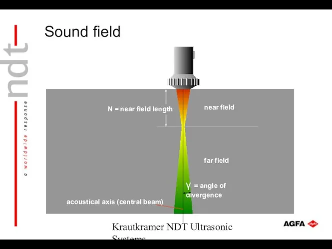 Krautkramer NDT Ultrasonic Systems near field far field acoustical axis (central