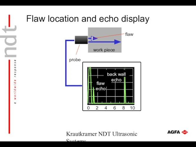Krautkramer NDT Ultrasonic Systems work piece probe back wall echo flaw