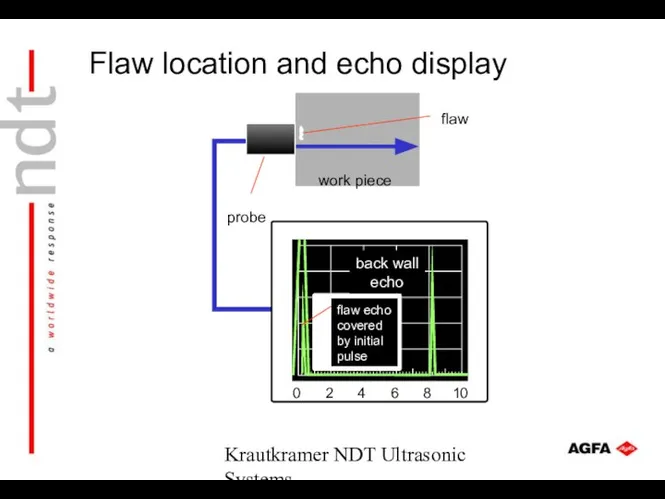 Krautkramer NDT Ultrasonic Systems flaw echo covered by initial pulse work