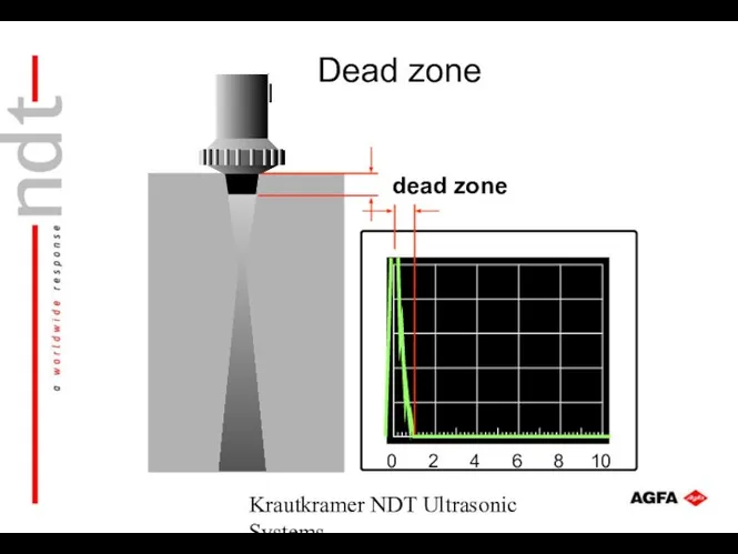 Krautkramer NDT Ultrasonic Systems dead zone Dead zone