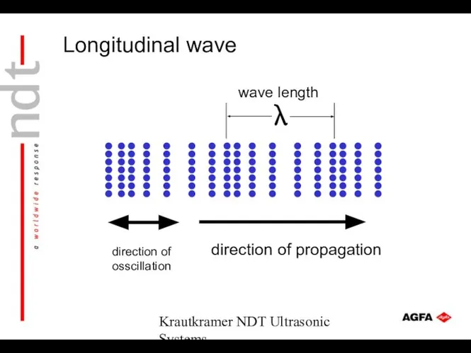 Krautkramer NDT Ultrasonic Systems direction of osscillation direction of propagation wave length Longitudinal wave