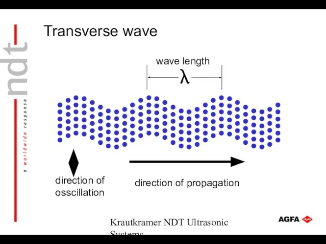 Krautkramer NDT Ultrasonic Systems direction of osscillation direction of propagation wave length Transverse wave