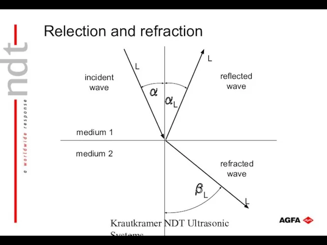 Krautkramer NDT Ultrasonic Systems Relection and refraction
