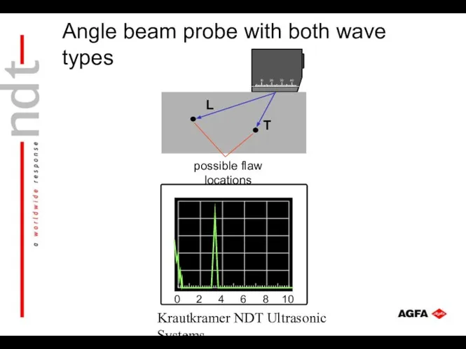 Krautkramer NDT Ultrasonic Systems 10 20 30 40 L T possible