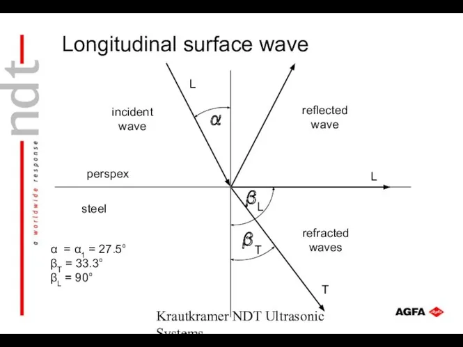 Krautkramer NDT Ultrasonic Systems T L L T L perspex steel