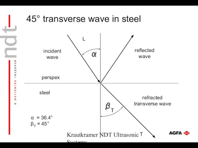 Krautkramer NDT Ultrasonic Systems T L T perspex steel reflected wave