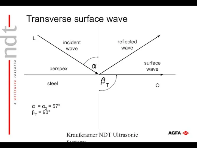 Krautkramer NDT Ultrasonic Systems Transverse surface wave