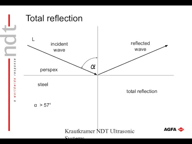 Krautkramer NDT Ultrasonic Systems Total reflection