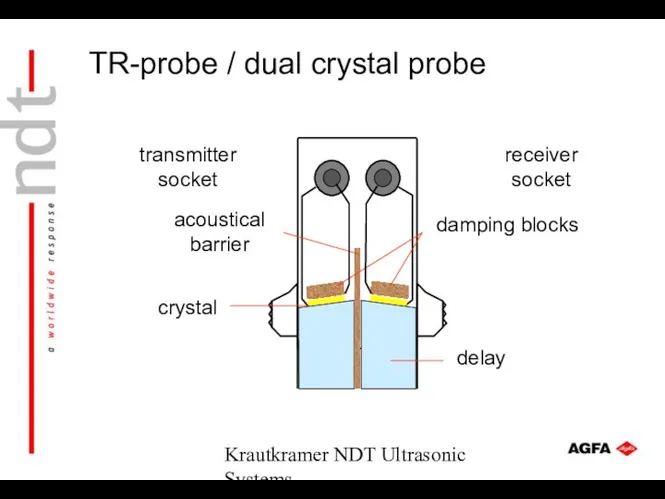 Krautkramer NDT Ultrasonic Systems receiver socket transmitter socket damping blocks crystal