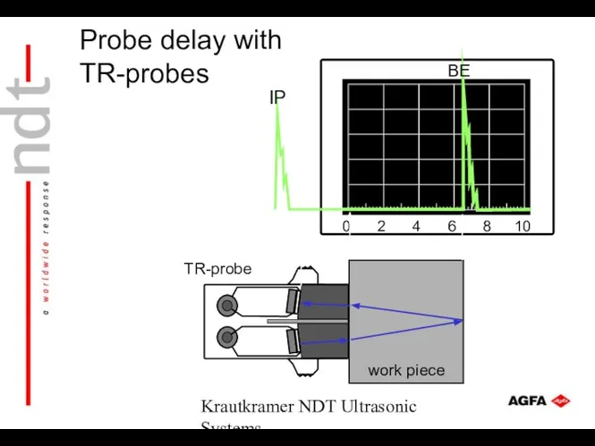 Krautkramer NDT Ultrasonic Systems Probe delay with TR-probes