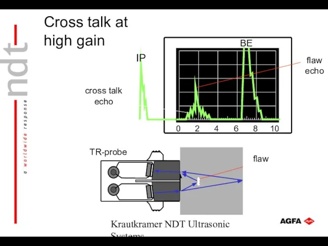 Krautkramer NDT Ultrasonic Systems IP BE flaw cross talk echo flaw