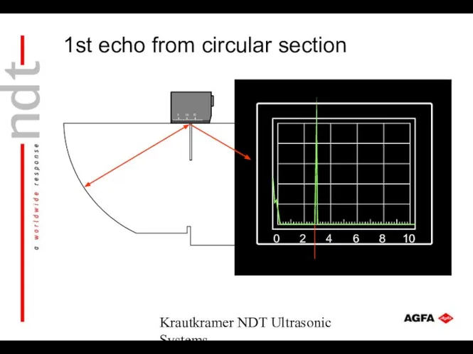 Krautkramer NDT Ultrasonic Systems 100 mm 1st echo from circular section