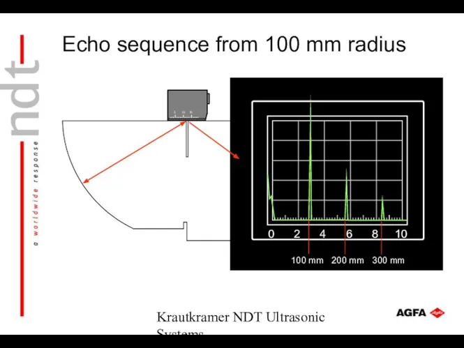 Krautkramer NDT Ultrasonic Systems 100 mm 200 mm 300 mm Echo sequence from 100 mm radius