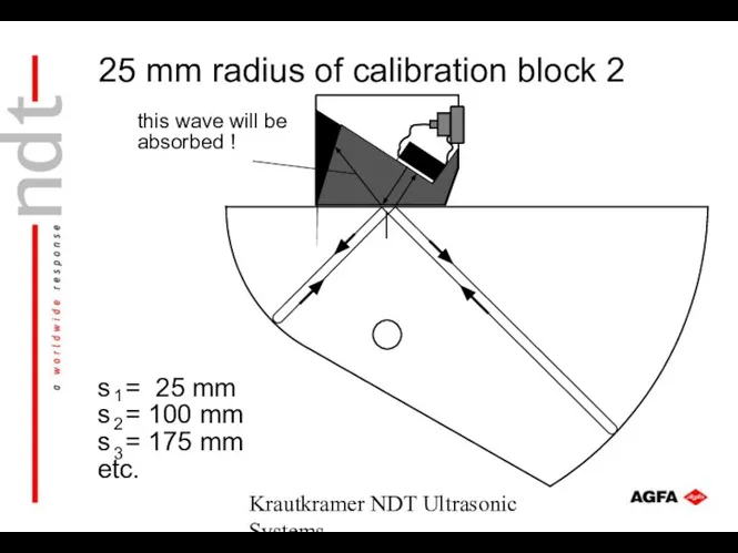 Krautkramer NDT Ultrasonic Systems this wave will be absorbed ! 25