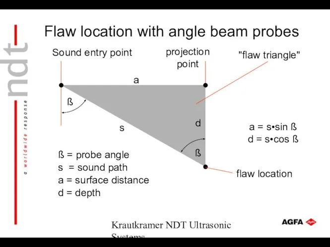 Krautkramer NDT Ultrasonic Systems flaw location a s d Sound entry