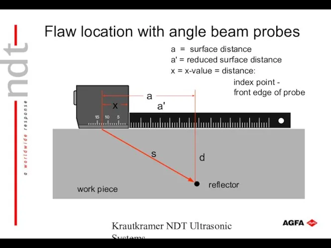 Krautkramer NDT Ultrasonic Systems 5 10 15 work piece reflector a
