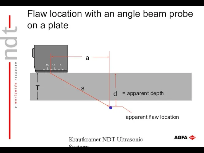 Krautkramer NDT Ultrasonic Systems 5 10 15 apparent flaw location a