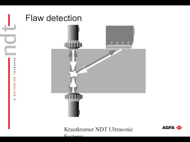 Krautkramer NDT Ultrasonic Systems Flaw detection