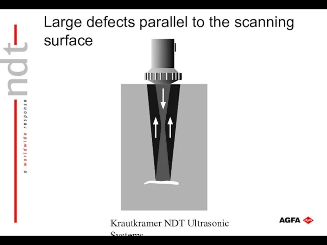 Krautkramer NDT Ultrasonic Systems Large defects parallel to the scanning surface